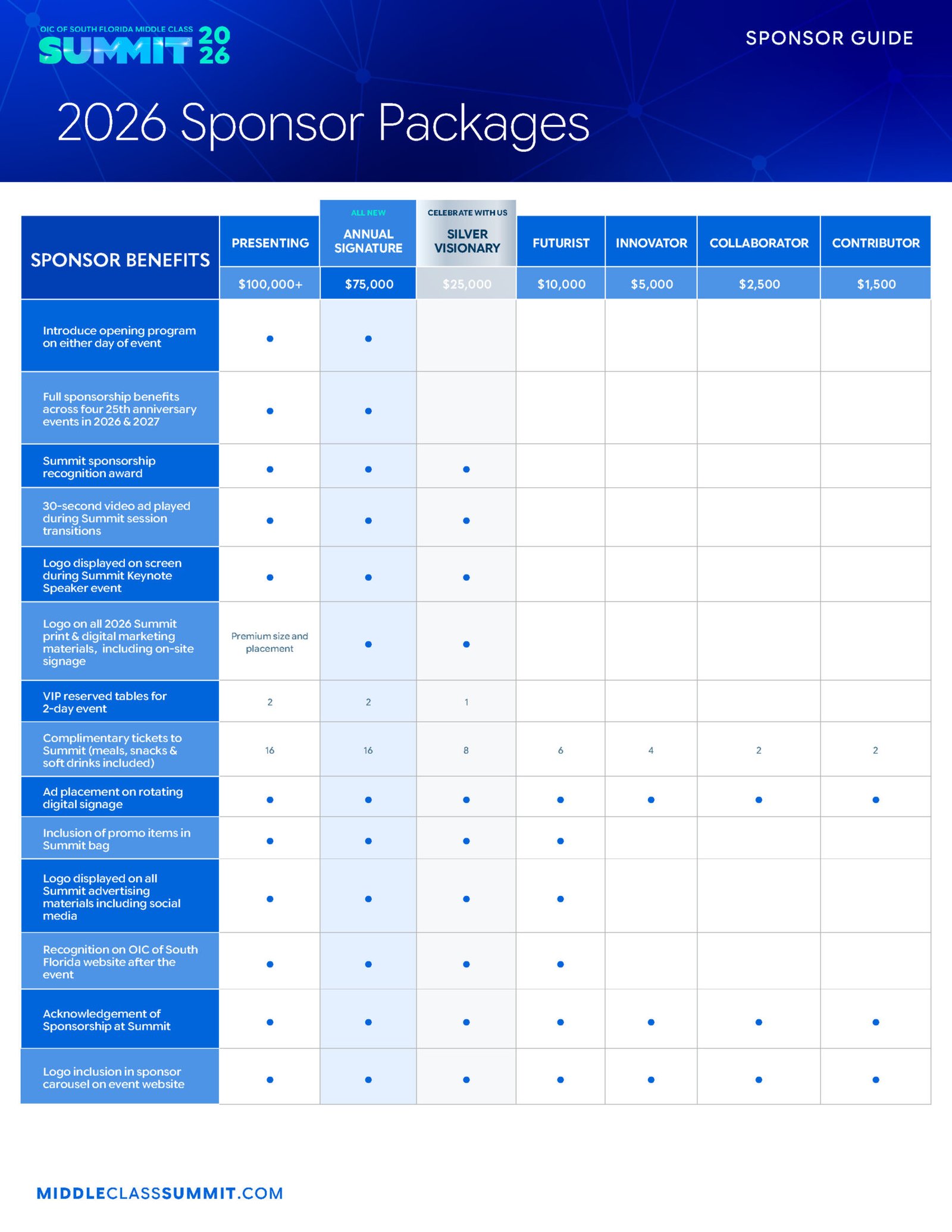 Sponsor Prospectus page 6